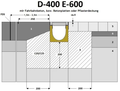 D-400 E-600 side 1
